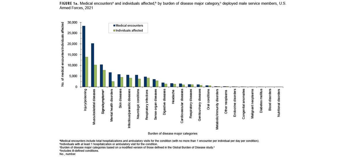 FIGURE 1a. Influenza Clades for Influenza Subtype A(H1N1)pdm09, October 2014–August 2024. This graph presents a series of stacked vertical columns, each of which represents the total number of influenza specimens that were characterized by a clade in a given month. The segments of each column depict the clades of influenza characterized. The horizontal, or x-, axis is divided into 119 individual months, from October 2014 through August 2024. Text box labels affixed to the graph indicate changes to the prevailing vaccine strain composition, with the color of each text box corresponding to the associated genetic clade. This graph shows 16 distinct clades throughout the 10 year period.  