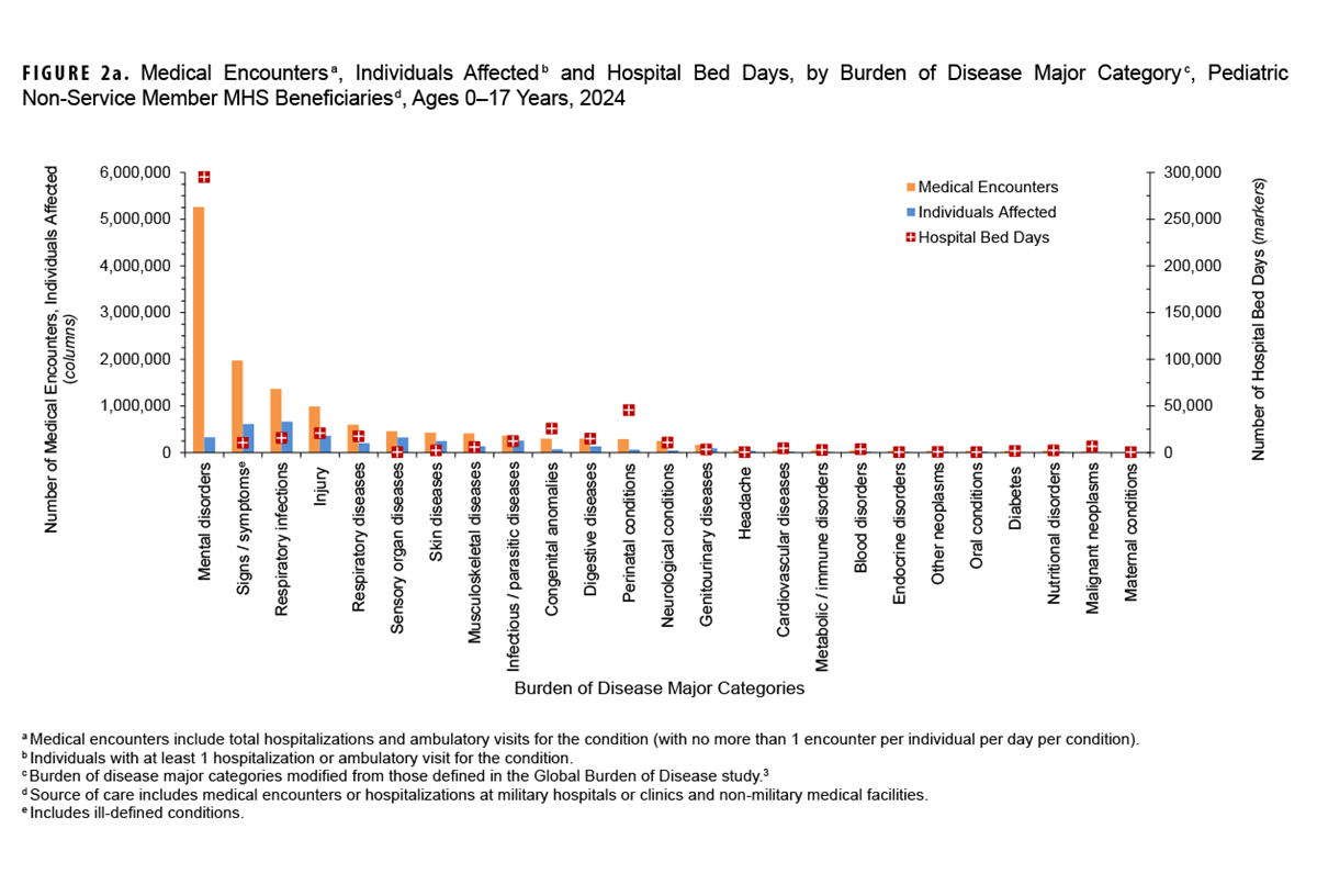 FIGURE 2a. Vaccine Effectiveness, Influenza Subtype A(H1N1)pdm09, 2017–2024. This chart provides a series of horizontal error bars—a data point represented by a dot with confidence intervals extending on either side. Five influenza seasons are represented in the graph, each within a separate horizontal band of the chart. Each influenza season presents general age groups, with the vaccine effectiveness for each age group represented by an error bar. Vaccine effectiveness was generally highest in the earliest season, 2017-2018, at around 70 percent, and was lowest in the 2022-2023 season, at just over 20 percent for all age groups, with a very large confidence interval, but vaccine effectiveness increased to over 50 percent in 2023-2024, with a greatly reduced confidence interval. 