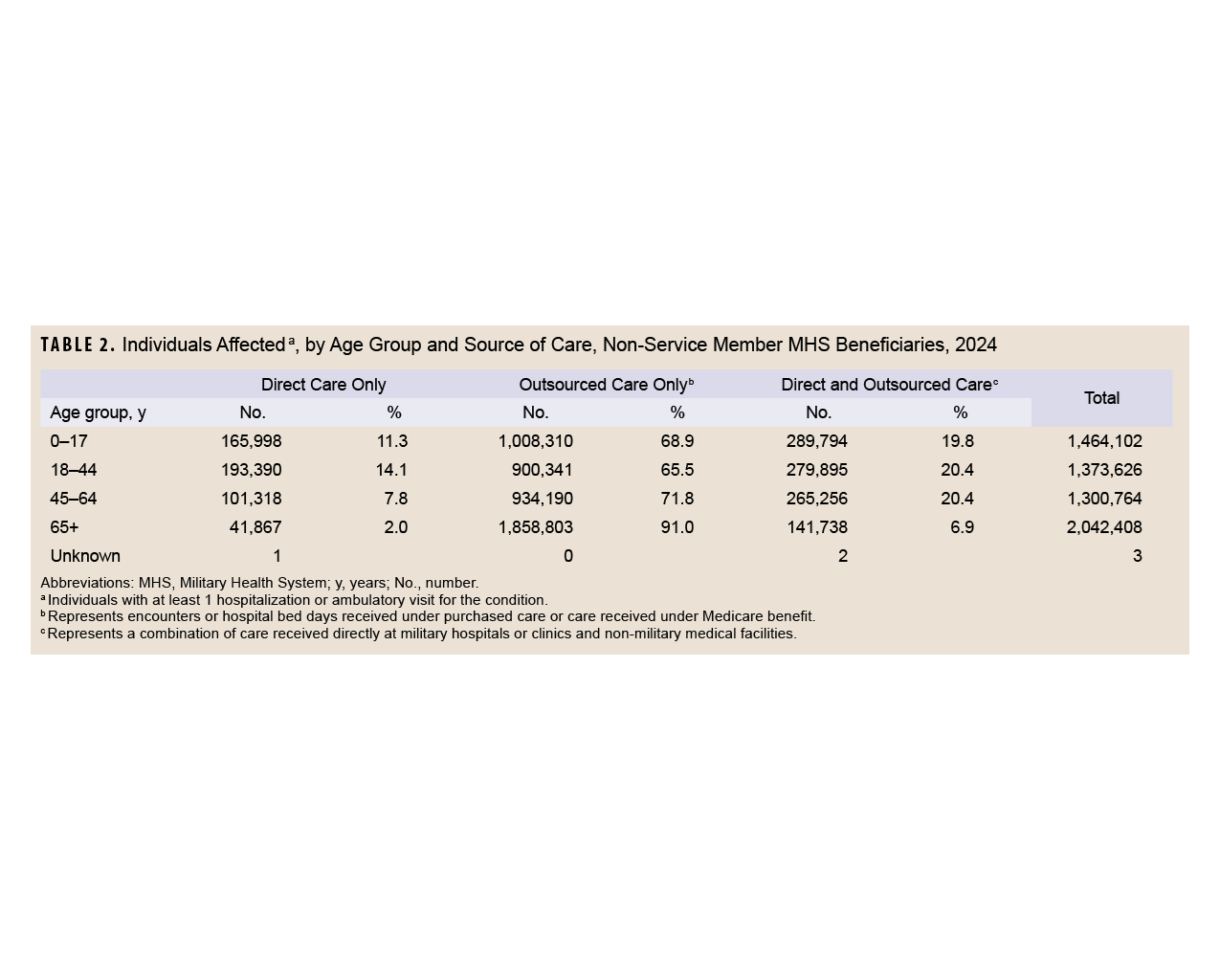 Click on the table to access a 508-compliant PDF version