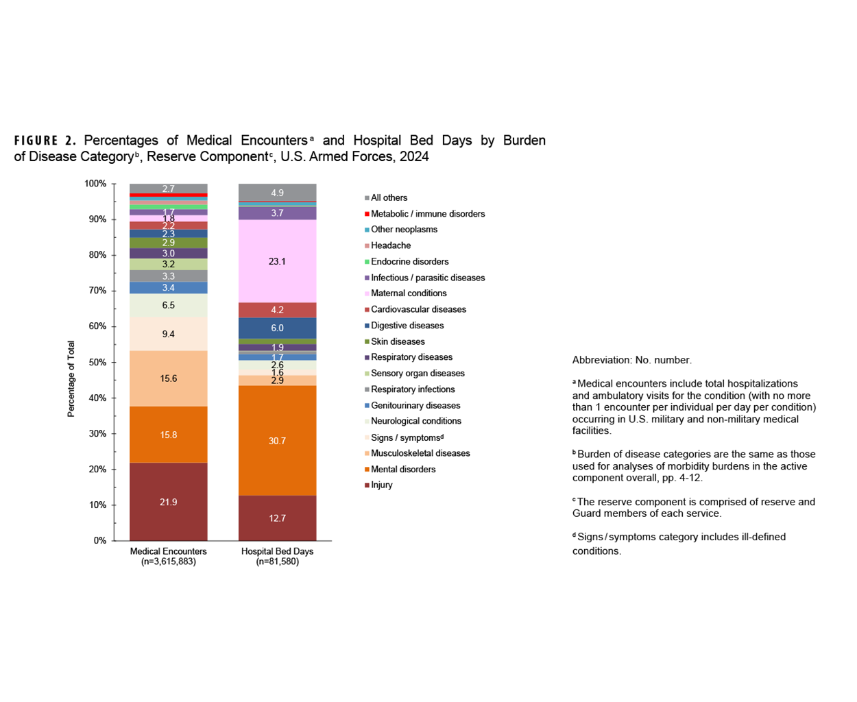 FIGURE 2. Influenza Subtype Temporal Trends and Distribution Among Global Combatant Commands, Specimen Collection Dates June 1, 2023–April 31, 2024. This graph presents a map of the world, labeled with five United States Combatant Commands: AFRICOM, or Africa Command; EUCOM, or European Command; INDOPACOM, or Indo-Pacific Command; NORTHCOM, or Northern Command; and SOUTHCOM, or Southern Command. Each Combatant Command is accompanied by a separate pie chart depicting the numbers and proportions of influenza subtypes detected within that region during the period of surveillance. Influenza A(H1N1)pdm09 was dominant in EUCOM and NORTHCOM, while influenza A(H3N2) was dominant in INDOPACOM and AFRICOM. The map is complemented by a vertical bar chart beneath it, which provides temporal trends of influenza detection. The months of December, January and February—the winter months of the Northern Hemisphere—had the greatest numbers of influenza specimens reported.