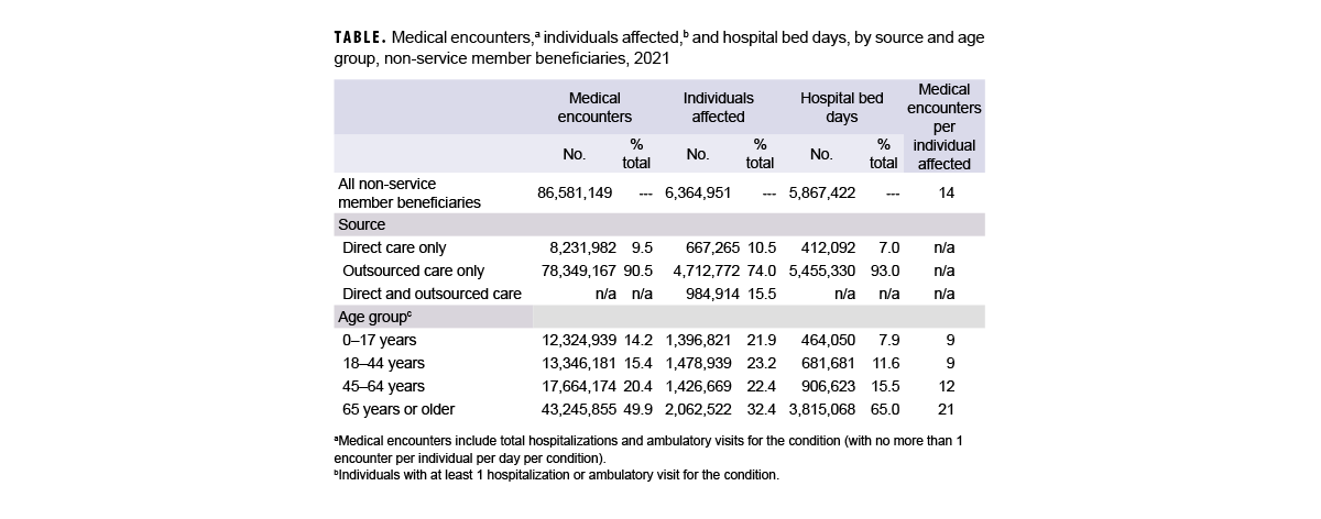 Click on the table to access a 508-compliant PDF version