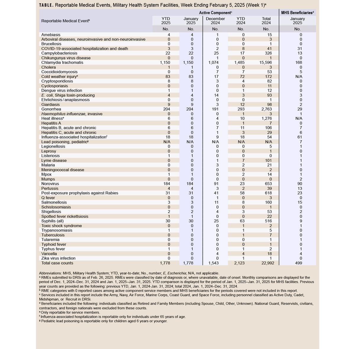 Click on the table to access a Section 508-compliant version