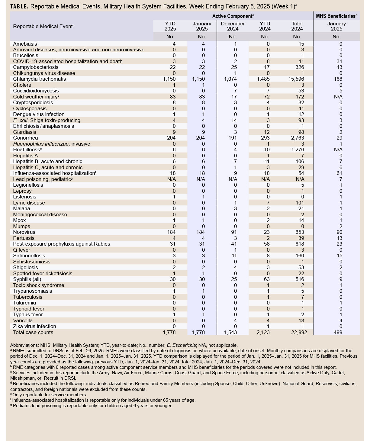 Click on the table to access a 508-compliant PDF version