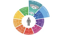 Graphic demonstrating the process of Mental Health care and additional resources through targeted care. (U.S. Air Force graphic) 