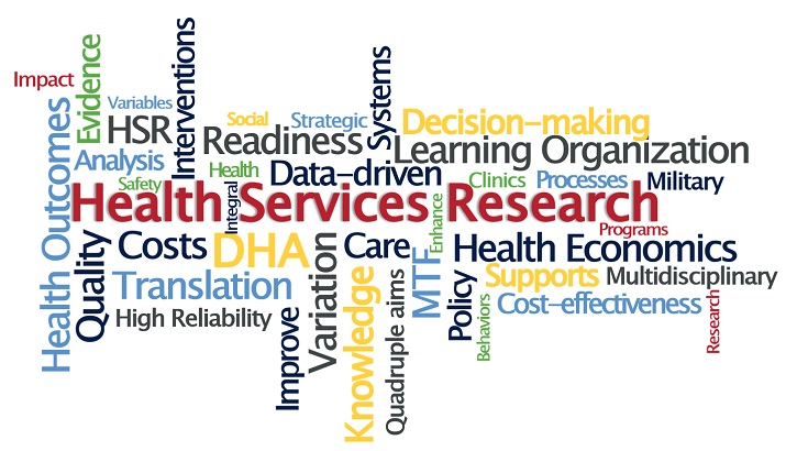 The Defense Health Agency Research and Development Directorate wordcloud. (MHS graphic)
