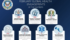 Joint Task Force–Bravo medical teams strengthened long standing partnerships across Honduras