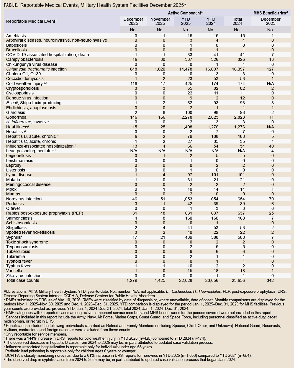 Click on the table to open a Section 508-compliant PDF