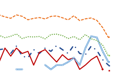 This graph of Military Health System reportable medical events was created by the authors.