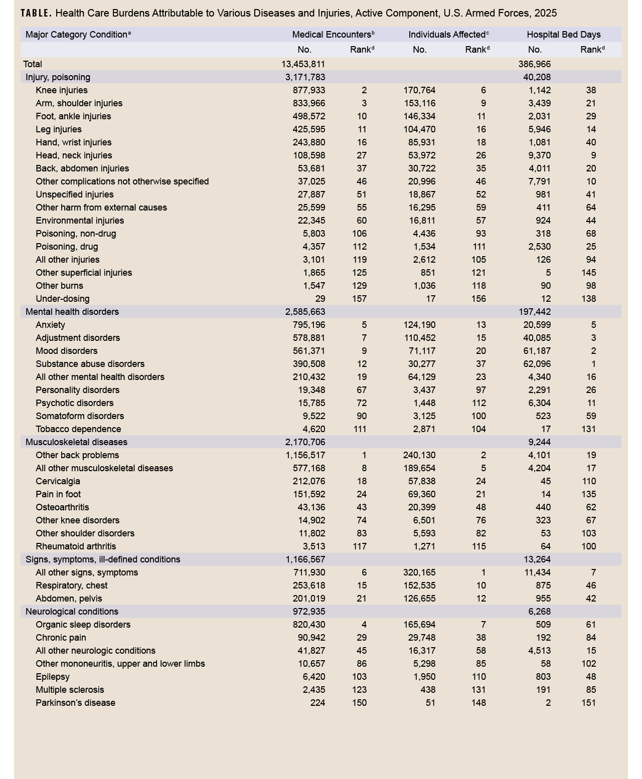 Click on the table to access Section 508-compliant PDF version