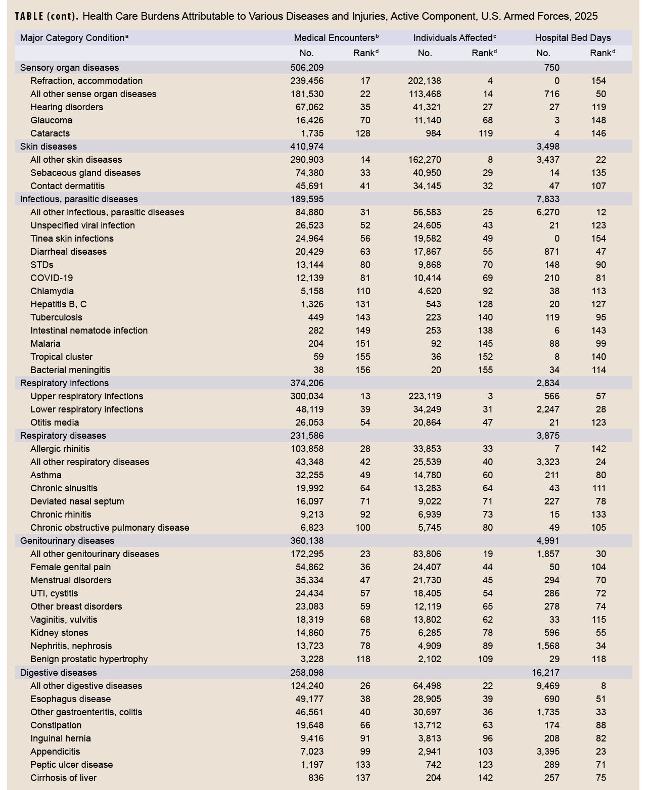 Click on the table to access Section 508-compliant PDF version