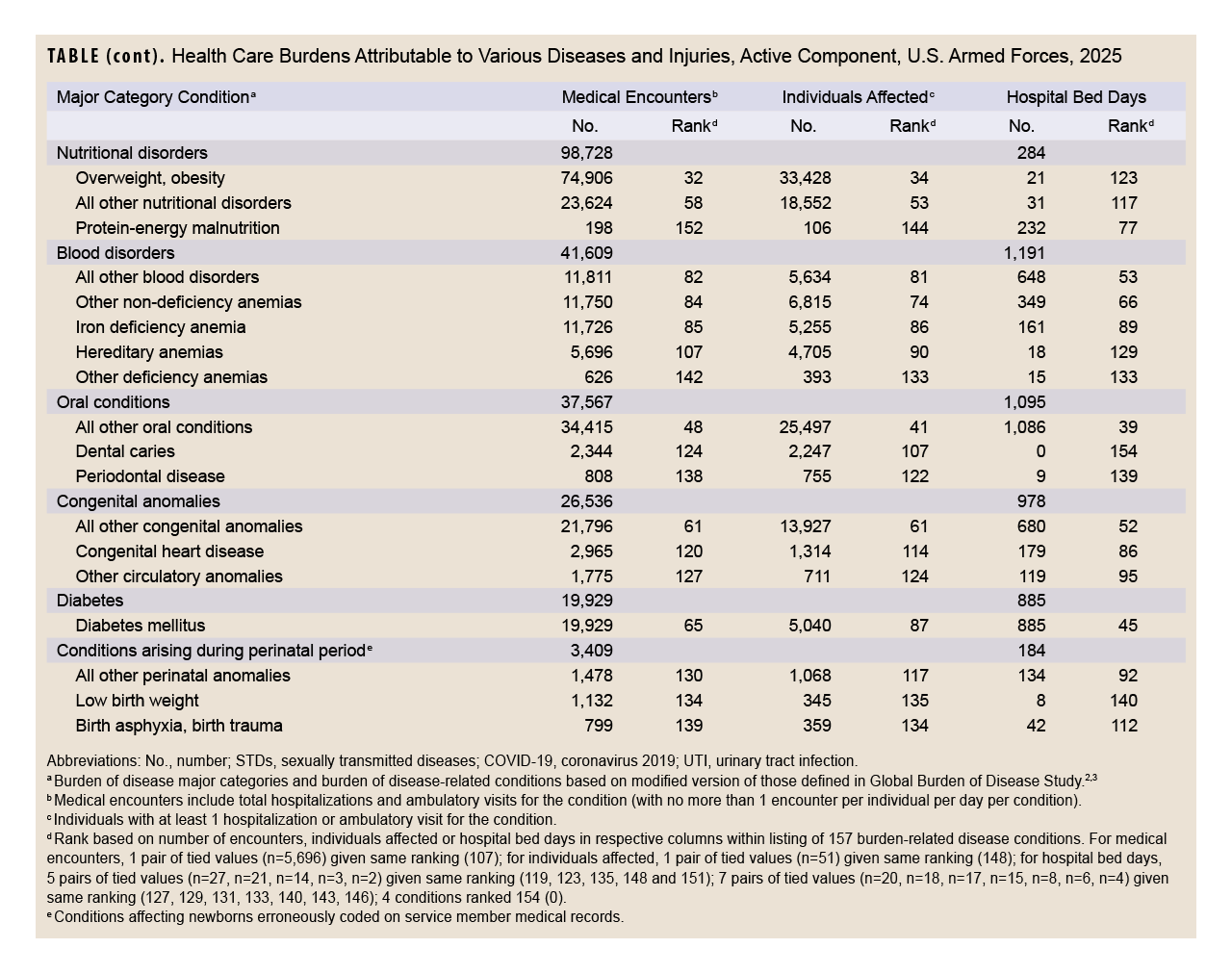 Click on the table to access Section 508-compliant PDF version