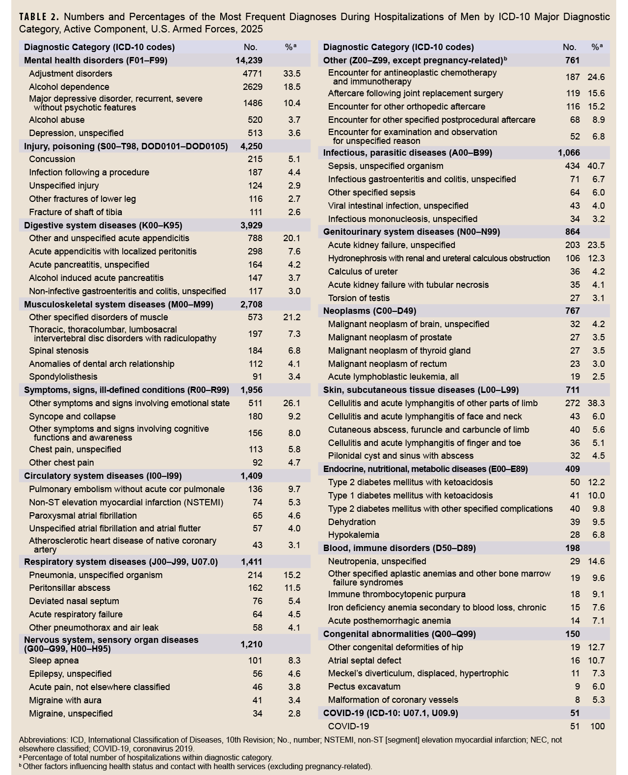 Click on the table to access Section 508-compliant PDF version