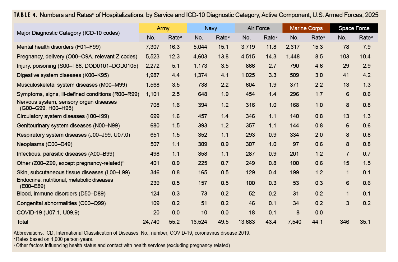 Click on the table to access Section 508-compliant PDF version