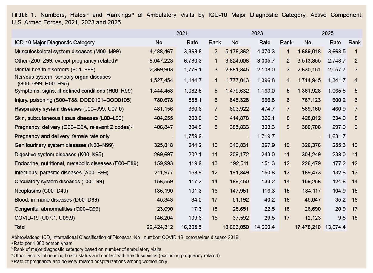 Click on the table to access Section 508-compliant PDF version