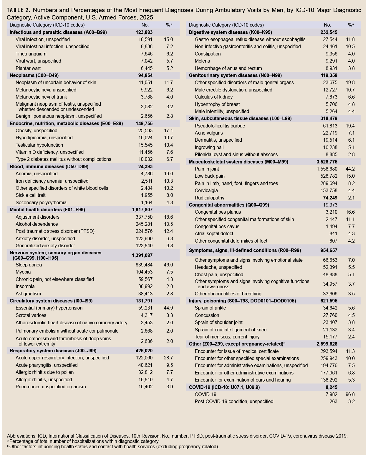 Click on the table to access Section 508-compliant PDF version
