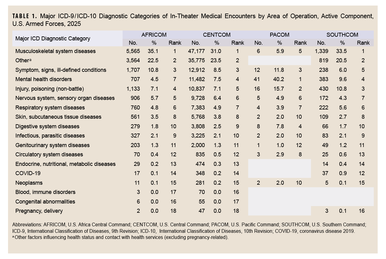 Click on the table to access Section 508-compliant PDF version