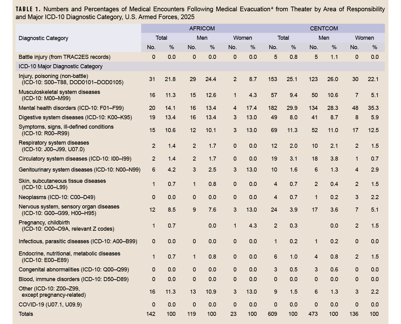 Click on the table to access Section 508-compliant PDF version