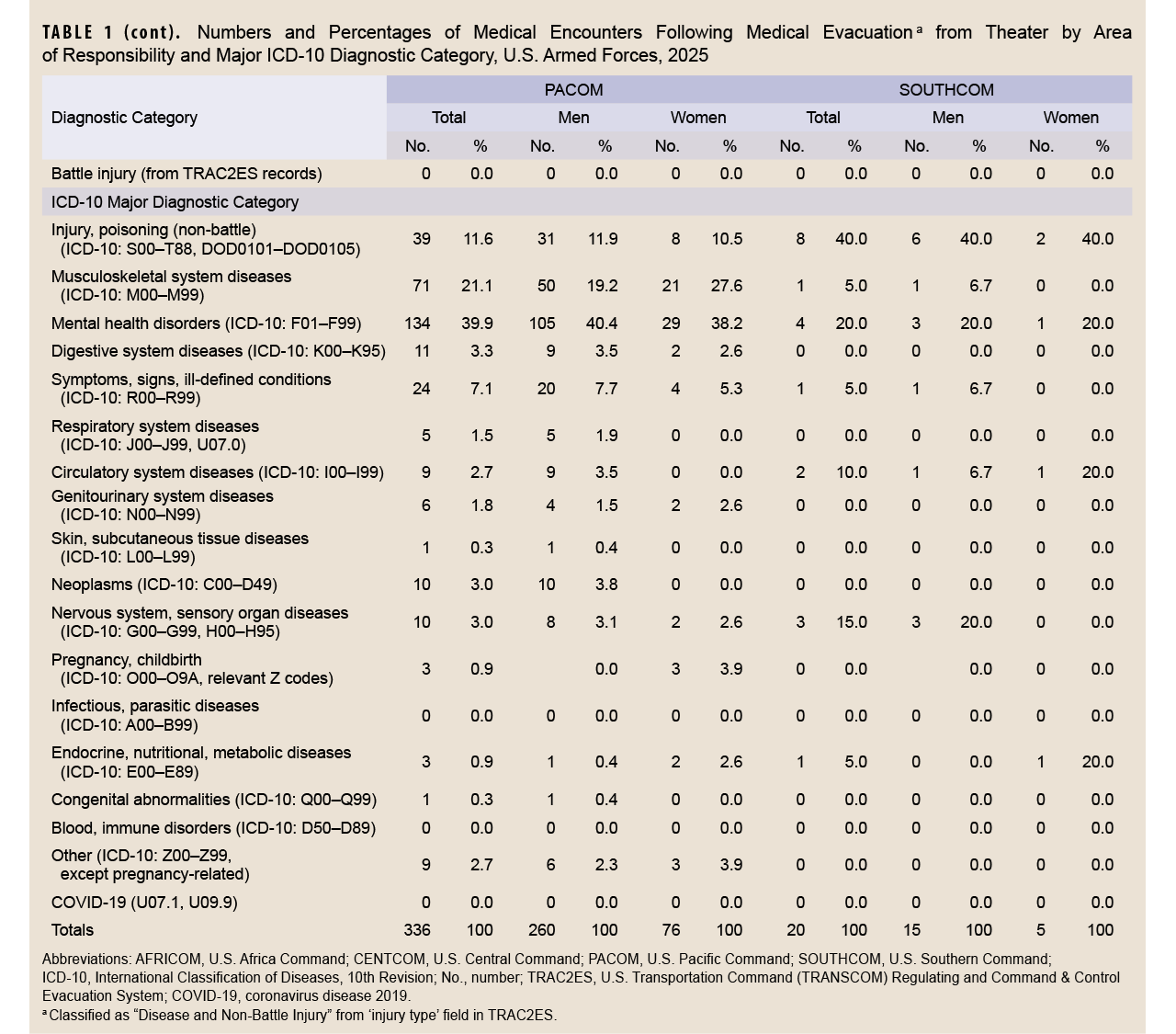 Click on the table to access Section 508-compliant PDF version