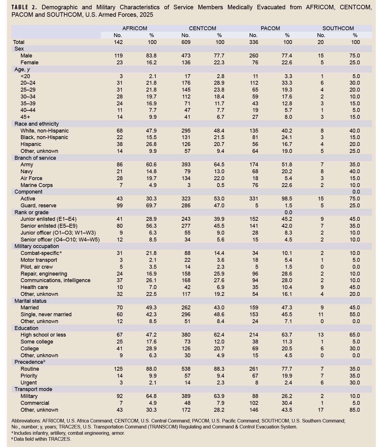 Click on the table to access Section 508-compliant PDF version