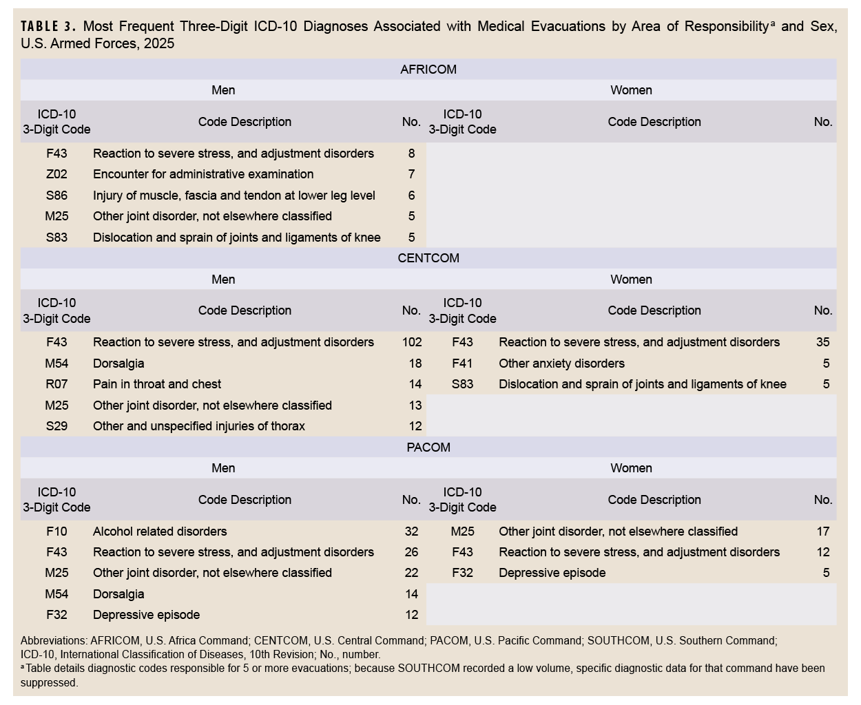 Click on the table to access Section 508-compliant PDF version