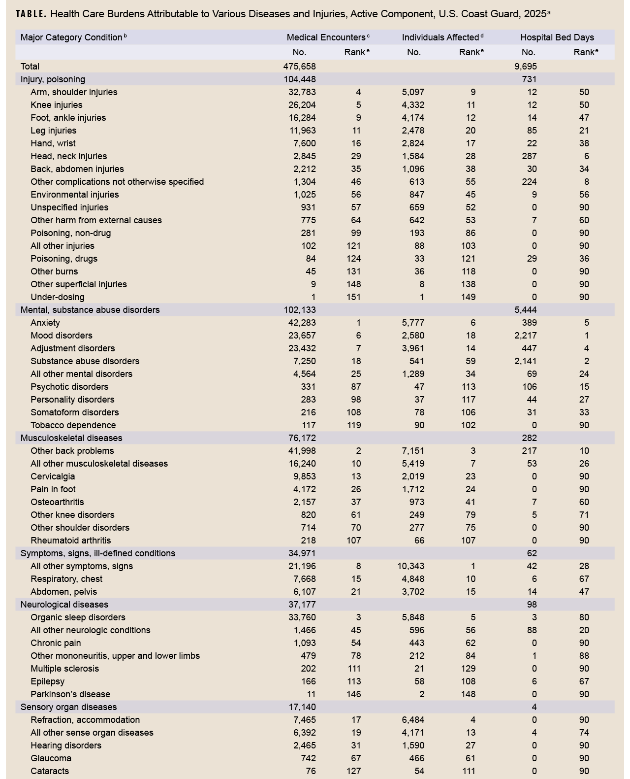 Click on the table to access Section 508-compliant PDF version