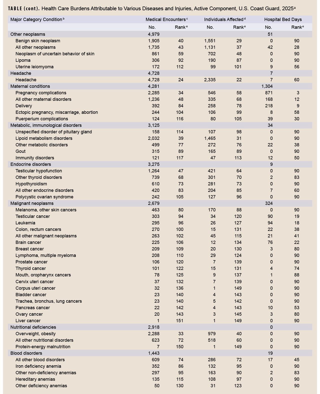 Click on the table to access Section 508-compliant PDF version