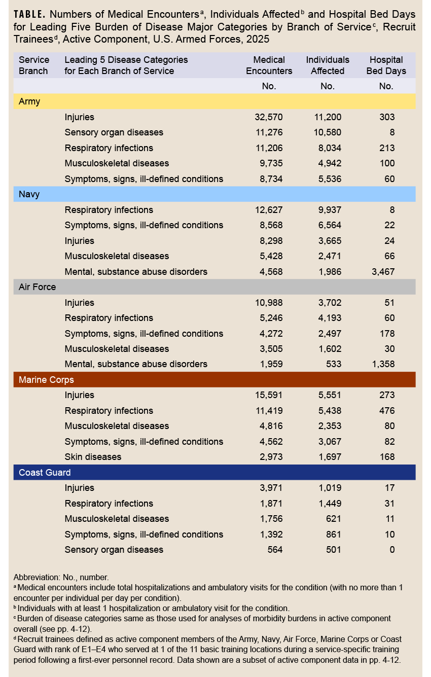Click on the table to access a Section 508-compliant PDF version