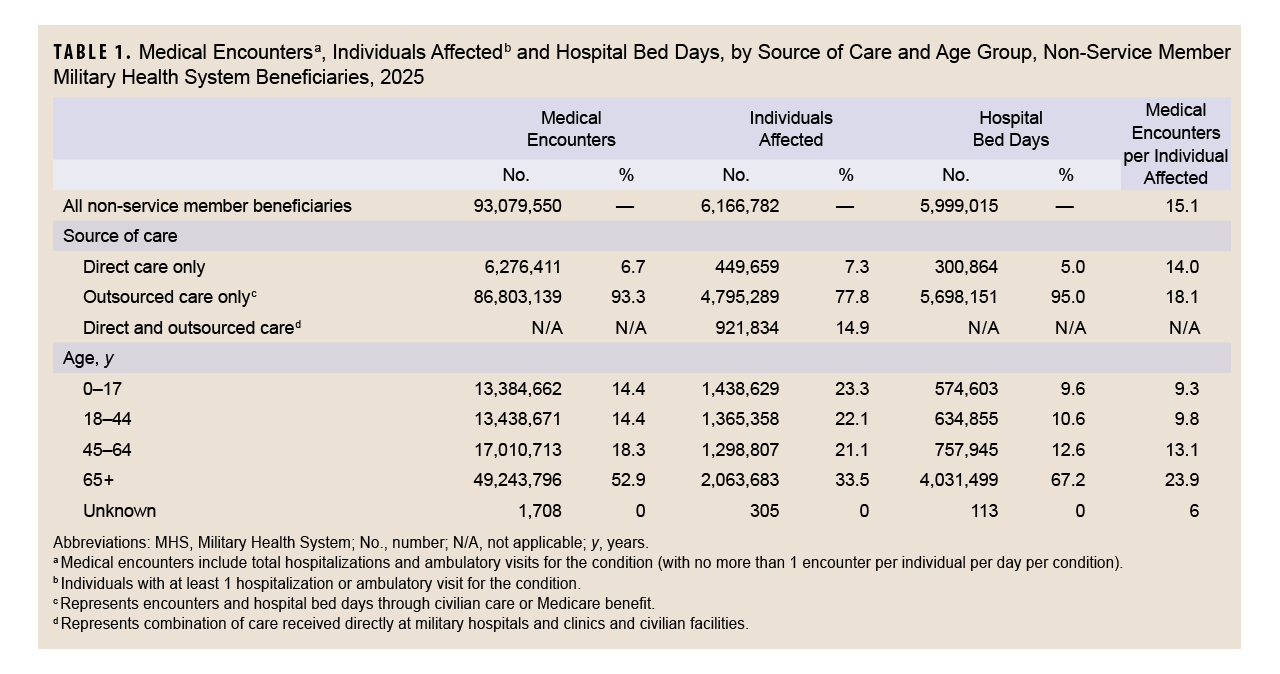 Click on the table to access Section 508-compliant PDF version