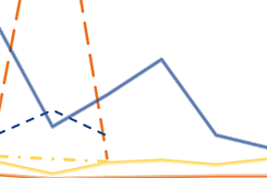 Segment of a line graph showing that in the first quarter of 2026, the most frequently reported gastrointestinal illnesses among U.S. active component service members were cryptosporidiosis, norovirus, and campylobacteriosis.