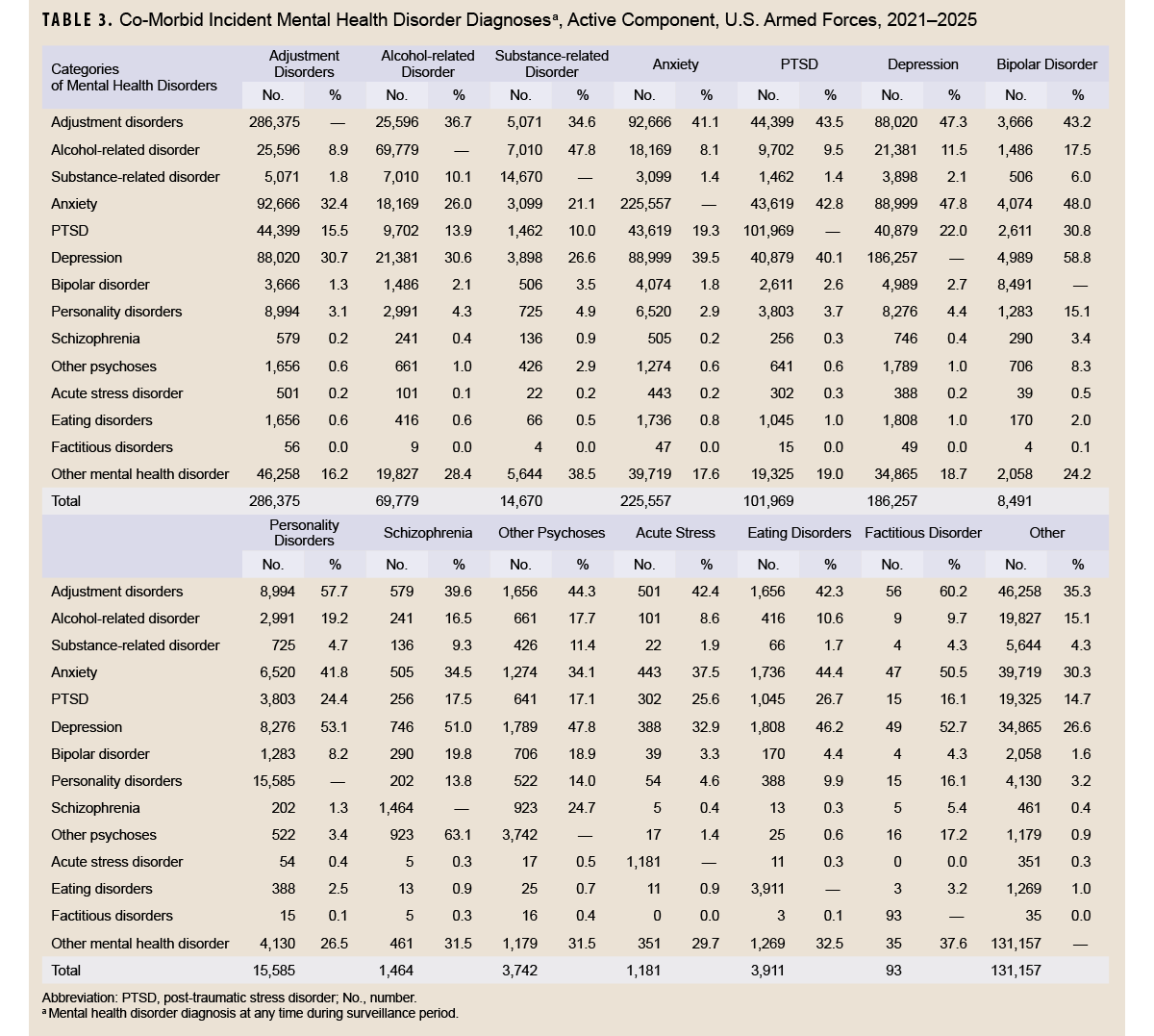 Click on the table to access and open a Section 508-compliant PDF version