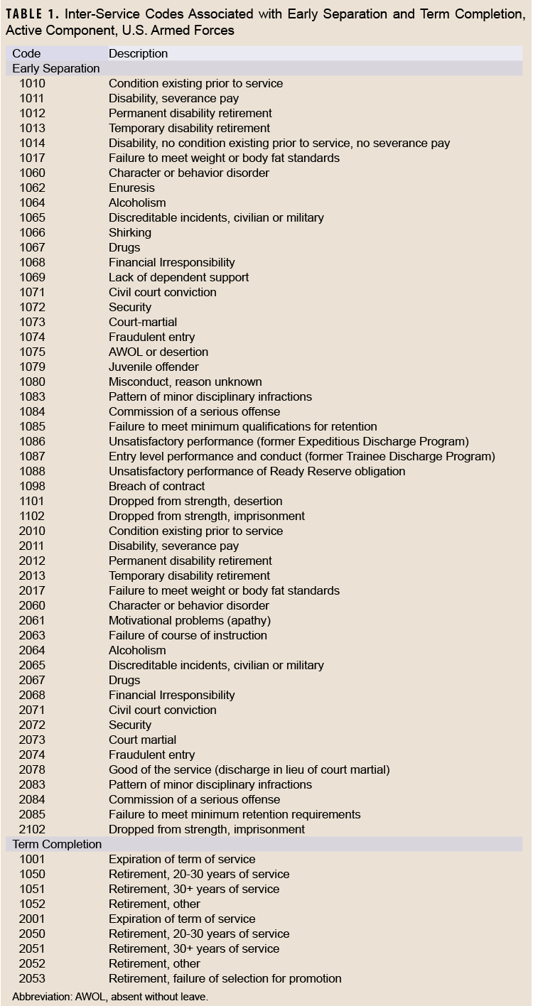 Click on the table to access and open a Section 508-compliant PDF version