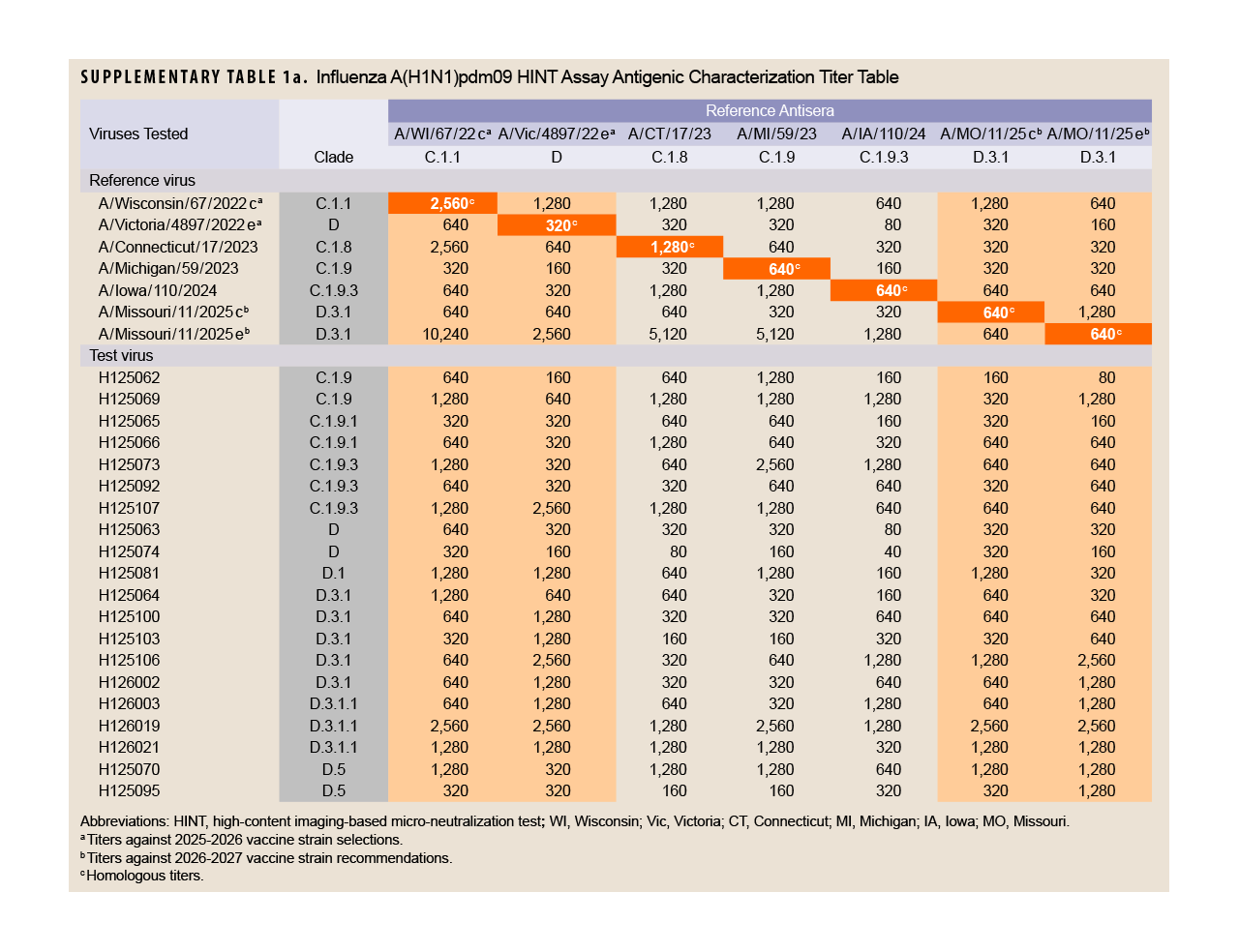 Click on the table to access and open a Section 508-compliant PDF version