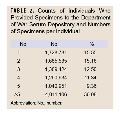 Click on the table to access a Section 508-compliant PDF version
