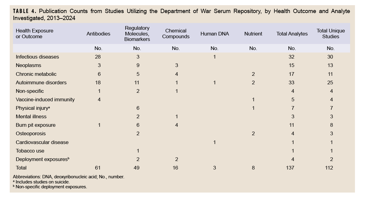 Click on the table to access a Section 508-compliant PDF version