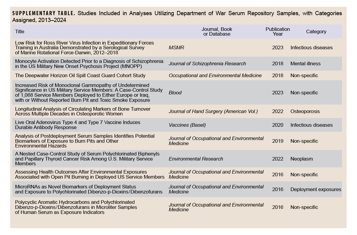 Click on the table to access a Section 508-compliant PDF version