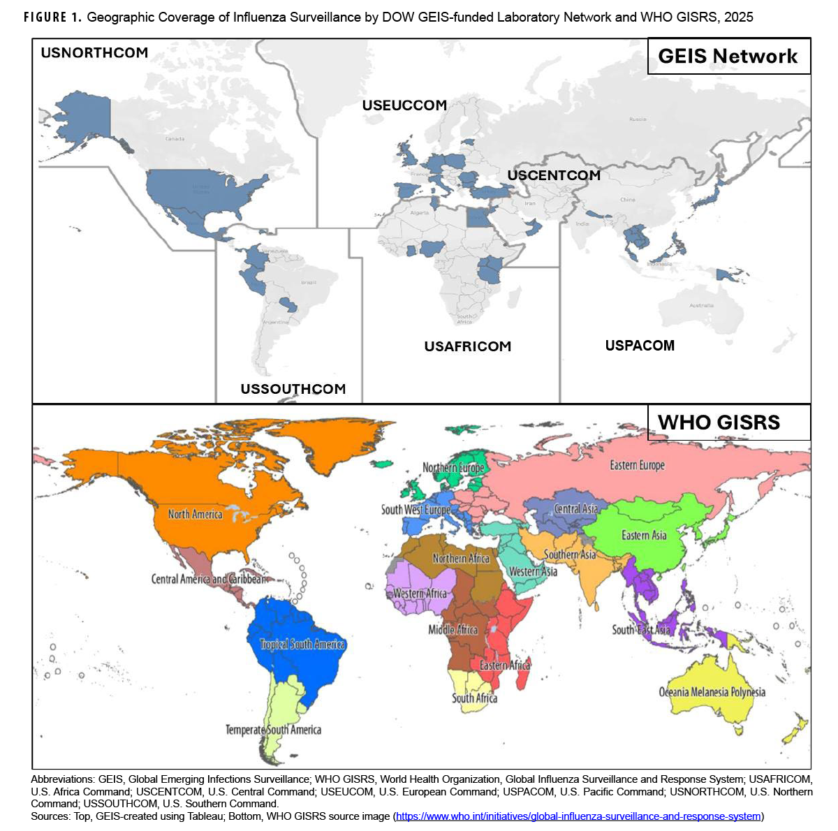 FIGURE 1. Geographic Coverage of Influenza Surveillance by DOW GEIS-funded Laboratory Network and WHO GISRS, 2025 This figure consists of two world maps that illustrate the geographic scope of two different influenza surveillance networks in 2025. The purpose is to visually compare the global laboratory locations of the Department of War's Global Emerging Infections Surveillance (GEIS) network and the World Health Organization's Global Influenza Surveillance and Response System (GISRS). The top map shows the GEIS Network, with funded laboratories concentrated in North America, Europe, parts of South America, Africa, and East and Southeast Asia. The bottom map shows the WHO GISRS network, which divides the world into color-coded transmission zones, indicating a more broadly distributed, global system covering nearly all populated regions of the world.