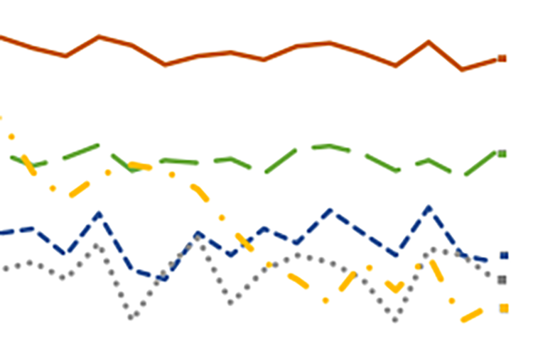 Image of RMEs Figure.