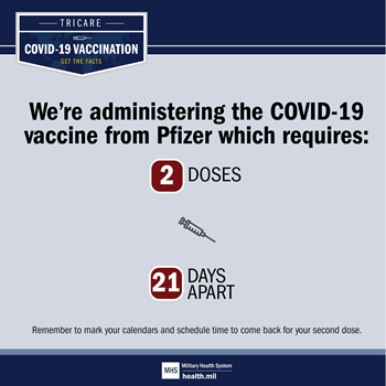 This graphic should be used by facilities that are administering the COVID-19 vaccine from Pfizer which requires two doses that should be 21 days apart. The graphic is available to use on the web, social media or two print out to post in the immunization clinics.