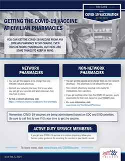 TRICARE COVID-19 vaccination. Get the facts. Image of pharmacist. You can get the COVID-19 vaccine from any civilian pharmacy at no charge, even non-network pharmacies, but here are some things to keep in mind. For network pharmacies: You can get the vaccine at no charge from any TRICARE-network pharmacy; Contact your network pharmacy first to see when you can get your vaccine and what processes they may have in place. To find a network pharmacy, visit: https://militaryrx.express-scripts.com/find-pharmacy. For non-network pharmacies: You can get the vaccine at no charge from any non-network pharmacy – the pharmacy is not allowed to bill you. Non-network pharmacy coverage rules apply for medications (non-vaccines); If you get anything other than the COVID-19 vaccine, you’re responsible for that cost, based on your TRICARE plan; to learn more, visit: www.tricare.mil/NonNetworkPharmacy. Remember, the COVID-19 vaccines are being administered based on CDC and DOD priorities. Be sure to call first to see if it’s your time to get the vaccine. Active Duty Service Members: If you get your COVID-19 vaccine at a civilian pharmacy, follow your Service policy guidance for recording the vaccine in your health record. To learn more, visit: www.tricare.mil/COVIDVaccine. Current as of Feb. 5 2021. TRICARE logo. 