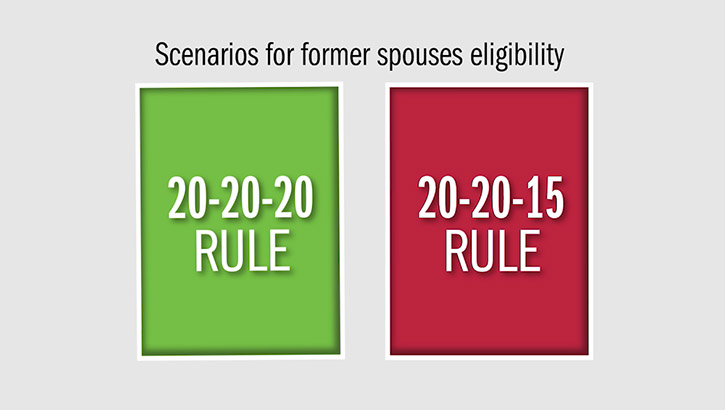 Link to Video: Scenarios for Former Spouses