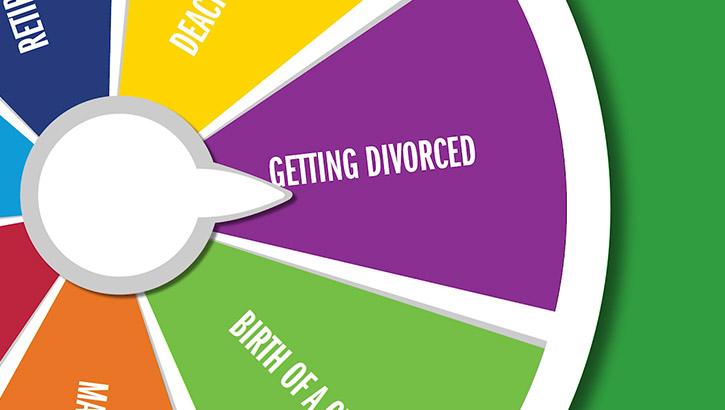 Link to Video: Getting Divorced