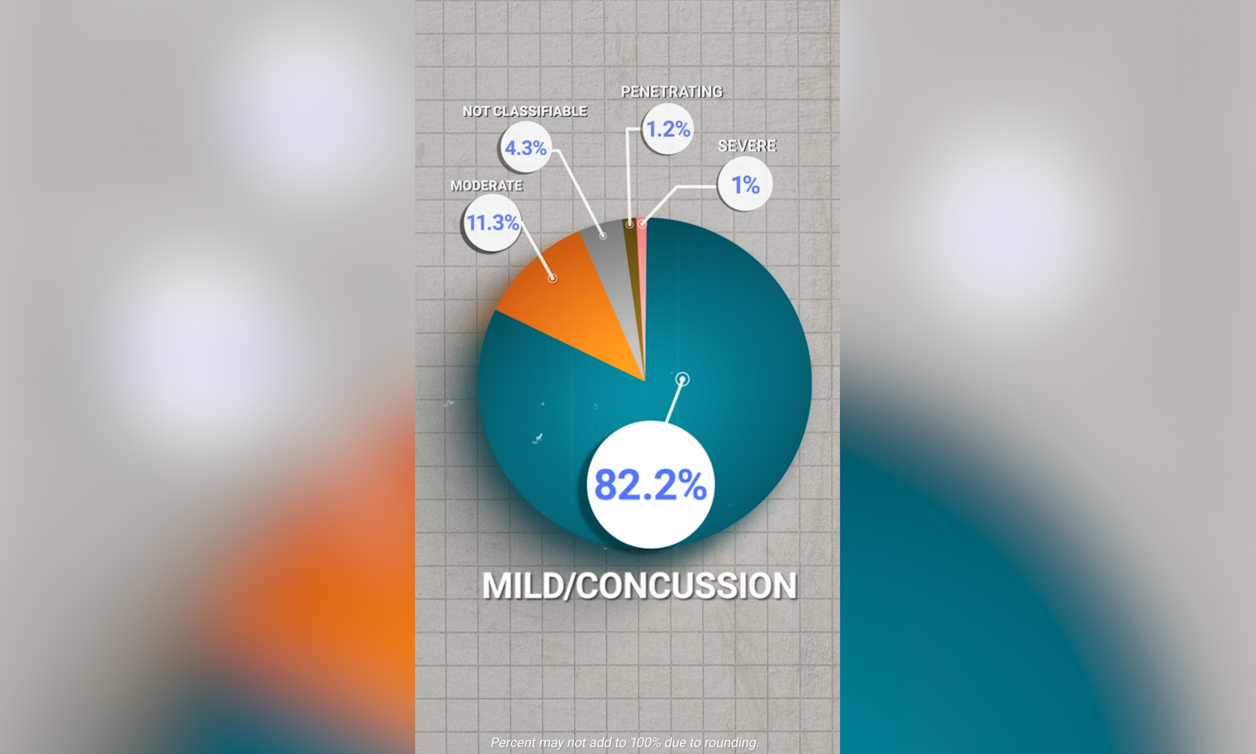 Thumbnail image highlighting TBI numbers in the military.