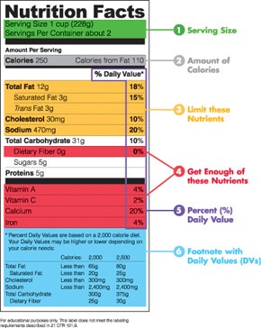 example of a nutrition facts label