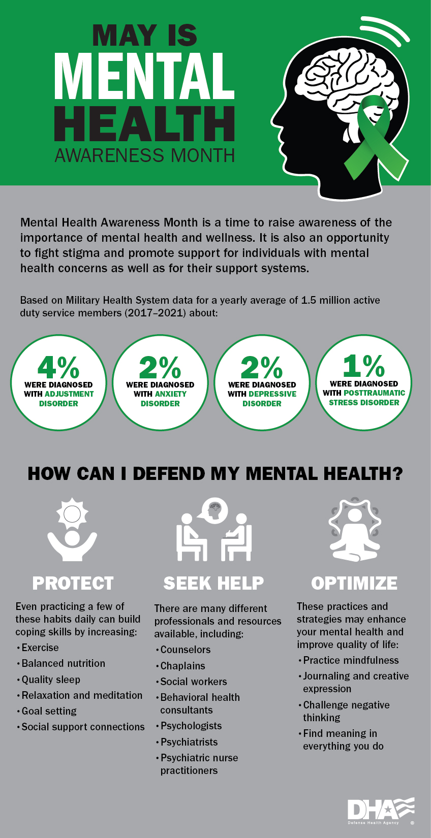 mhaminfographic150dpi Opens larger image of Mental Health Awareness Month: Infographic